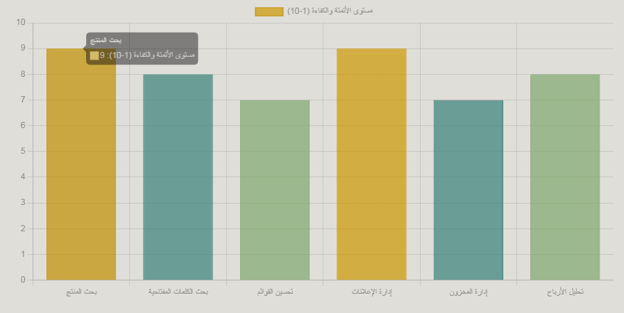 Helium 10: المحرك الخفي لنجاح البائعين على منصات التجارة الإلكترونية امازون fba 7 Screenshot 2025 10 18 112745