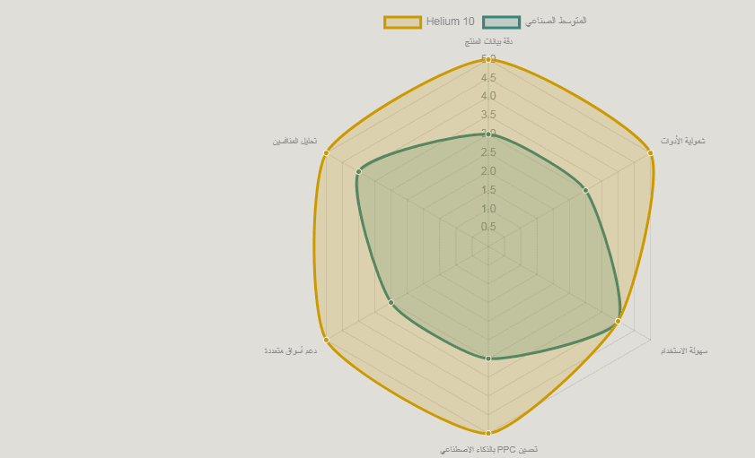 Helium 10: المحرك الخفي لنجاح البائعين على منصات التجارة الإلكترونية امازون fba 6 Screenshot 2025 10 18 112838