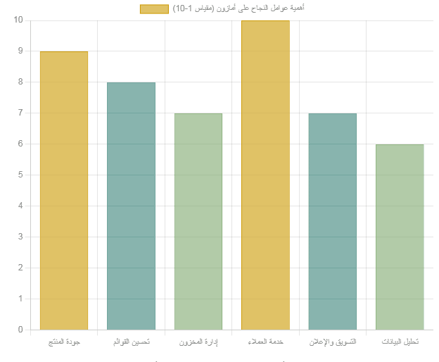 انطلق في رحلتك التجارية: دليل شامل لإنشاء حساب بائع على أمازون 7 Screenshot 2025 10 30 122229